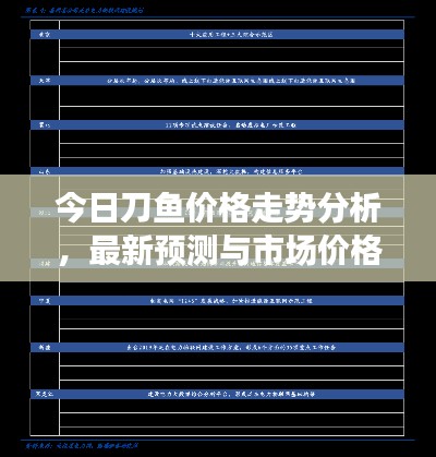 今日刀魚價(jià)格走勢(shì)分析，最新預(yù)測(cè)與市場(chǎng)價(jià)格展望