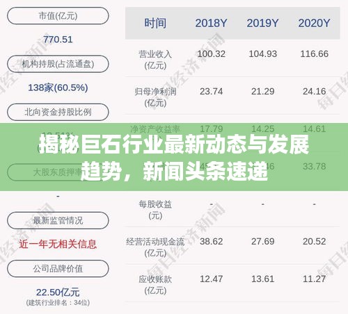 揭秘巨石行業(yè)最新動(dòng)態(tài)與發(fā)展趨勢(shì)，新聞?lì)^條速遞