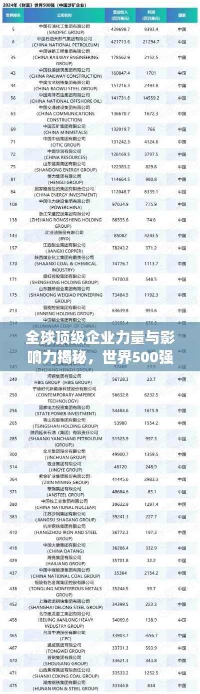 全球頂級(jí)企業(yè)力量與影響力揭秘，世界500強(qiáng)排名視頻獨(dú)家呈現(xiàn)