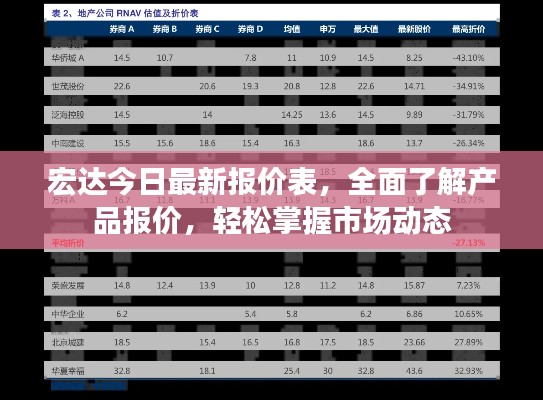 宏達今日最新報價表，全面了解產(chǎn)品報價，輕松掌握市場動態(tài)