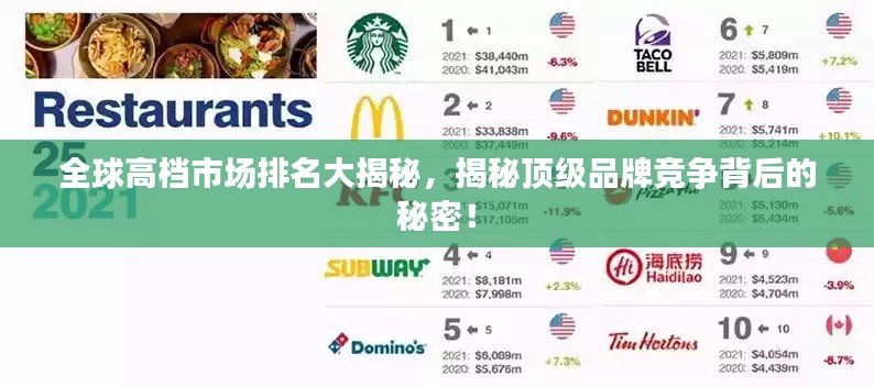 全球高檔市場排名大揭秘，揭秘頂級品牌競爭背后的秘密！
