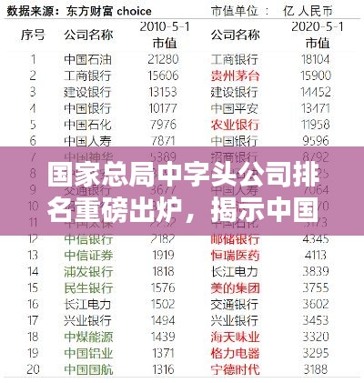 國家總局中字頭公司排名重磅出爐，揭示中國企業(yè)超強(qiáng)實(shí)力榜單