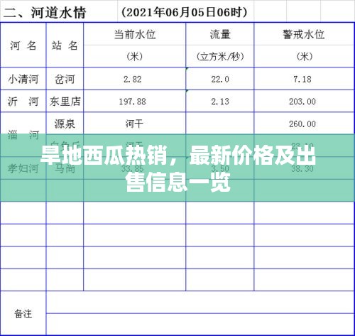 旱地西瓜熱銷，最新價(jià)格及出售信息一覽