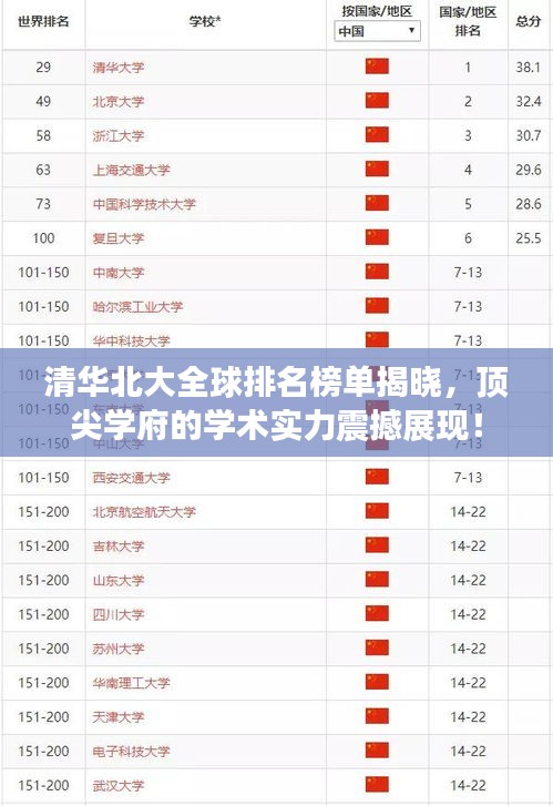 清華北大全球排名榜單揭曉，頂尖學(xué)府的學(xué)術(shù)實(shí)力震撼展現(xiàn)！