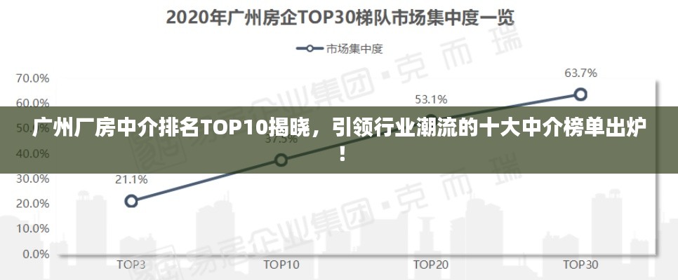 廣州廠房中介排名TOP10揭曉，引領(lǐng)行業(yè)潮流的十大中介榜單出爐！