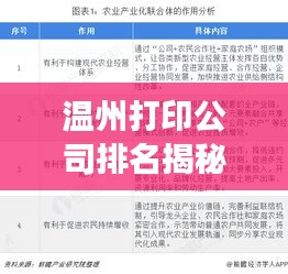 溫州打印公司排名揭秘，市場概述及競爭力分析