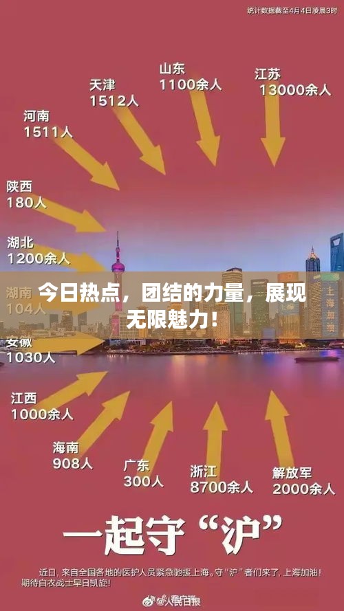 今日熱點(diǎn)，團(tuán)結(jié)的力量，展現(xiàn)無(wú)限魅力！