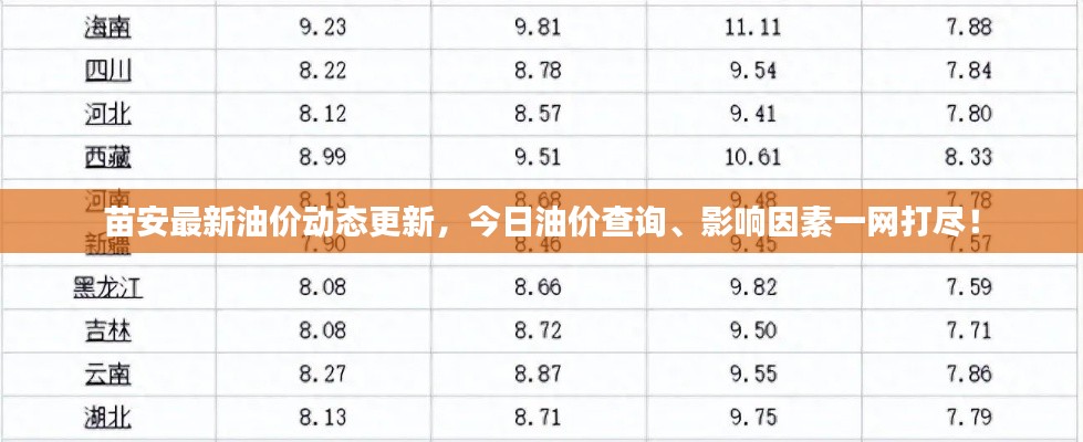 苗安最新油價(jià)動(dòng)態(tài)更新，今日油價(jià)查詢、影響因素一網(wǎng)打盡！