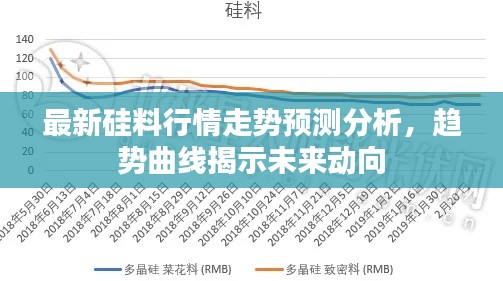 最新硅料行情走勢預測分析，趨勢曲線揭示未來動向