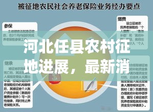 河北任縣農(nóng)村征地進(jìn)展，最新消息與解讀