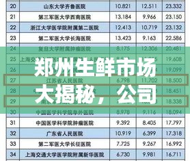 鄭州生鮮市場大揭秘，公司排名榜單出爐！