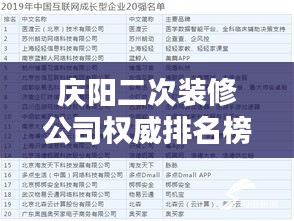 慶陽二次裝修公司權威排名榜單揭曉！