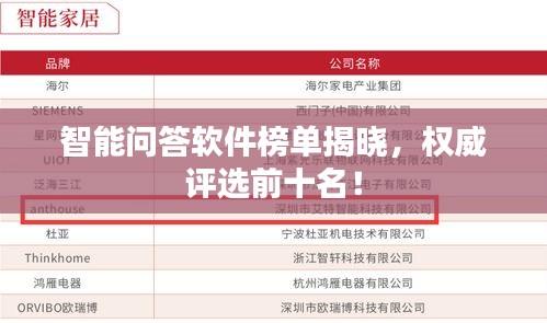 智能問(wèn)答軟件榜單揭曉，權(quán)威評(píng)選前十名！