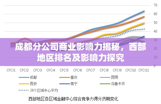 成都分公司商業(yè)影響力揭秘，西部地區(qū)排名及影響力探究