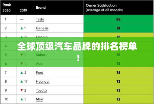 全球頂級汽車品牌的排名榜單！
