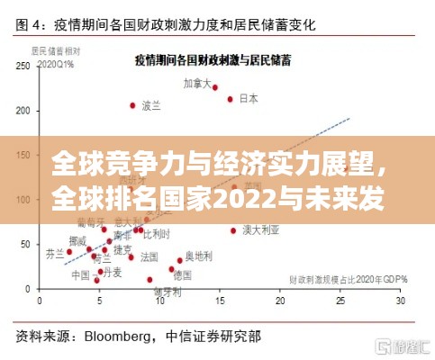 全球競(jìng)爭(zhēng)力與經(jīng)濟(jì)實(shí)力展望，全球排名國(guó)家2022與未來發(fā)展趨勢(shì)