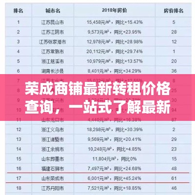 榮成商鋪?zhàn)钚罗D(zhuǎn)租價(jià)格查詢，一站式了解最新價(jià)格！