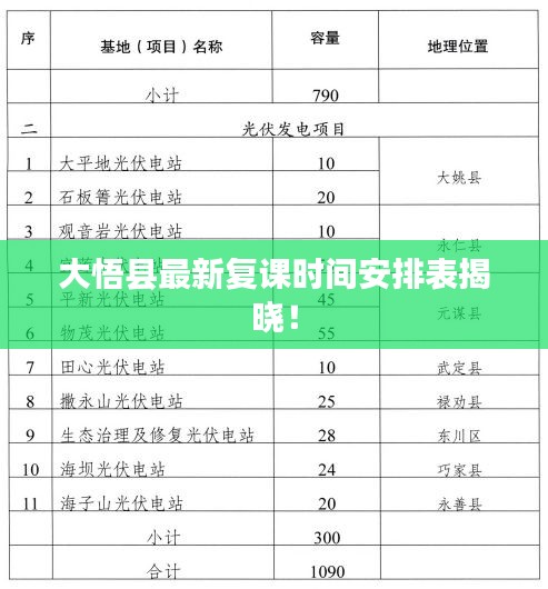 大悟縣最新復(fù)課時(shí)間安排表揭曉！