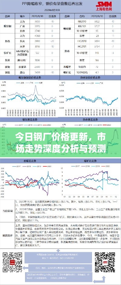今日鋼廠價(jià)格更新，市場(chǎng)走勢(shì)深度分析與預(yù)測(cè)報(bào)告