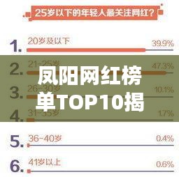 鳳陽(yáng)網(wǎng)紅榜單TOP10揭曉！
