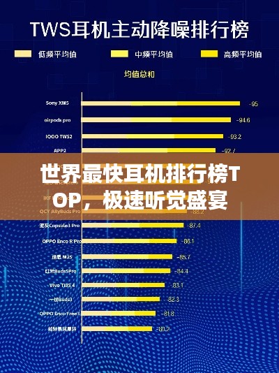 世界最快耳機排行榜TOP，極速聽覺盛宴