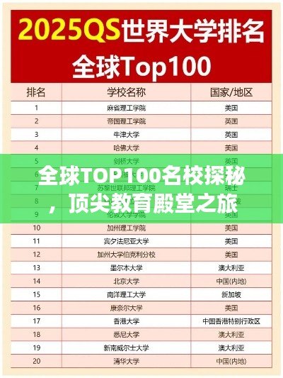 全球TOP100名校探秘，頂尖教育殿堂之旅