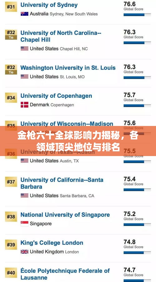 金槍六十全球影響力揭秘，各領(lǐng)域頂尖地位與排名
