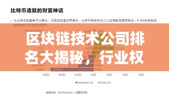 區(qū)塊鏈技術(shù)公司排名大揭秘，行業(yè)權(quán)威榜單，不容錯(cuò)過(guò)！
