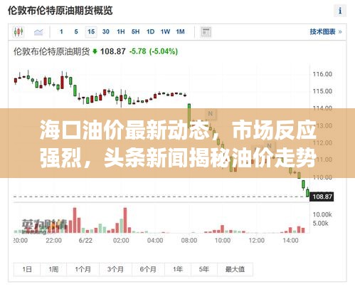 ?？谟蛢r(jià)最新動(dòng)態(tài)，市場(chǎng)反應(yīng)強(qiáng)烈，頭條新聞揭秘油價(jià)走勢(shì)
