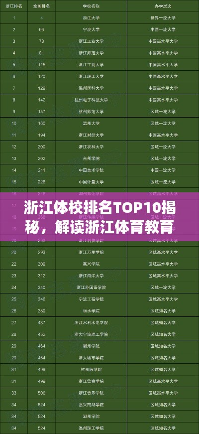 浙江體校排名TOP10揭秘，解讀浙江體育教育名校榜單