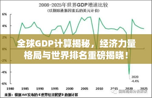 全球GDP計算揭秘，經(jīng)濟力量格局與世界排名重磅揭曉！