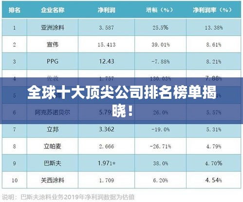 全球十大頂尖公司排名榜單揭曉！