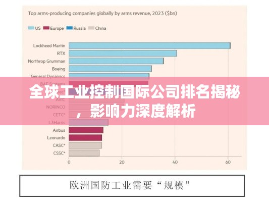 全球工業(yè)控制國(guó)際公司排名揭秘，影響力深度解析