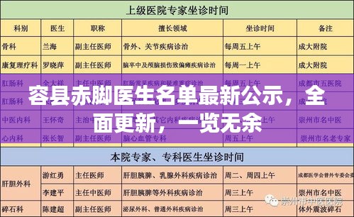 容縣赤腳醫(yī)生名單最新公示，全面更新，一覽無(wú)余
