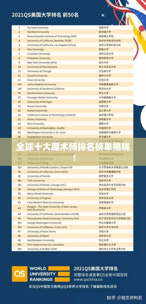 全球十大魔術(shù)師排名榜單揭曉！