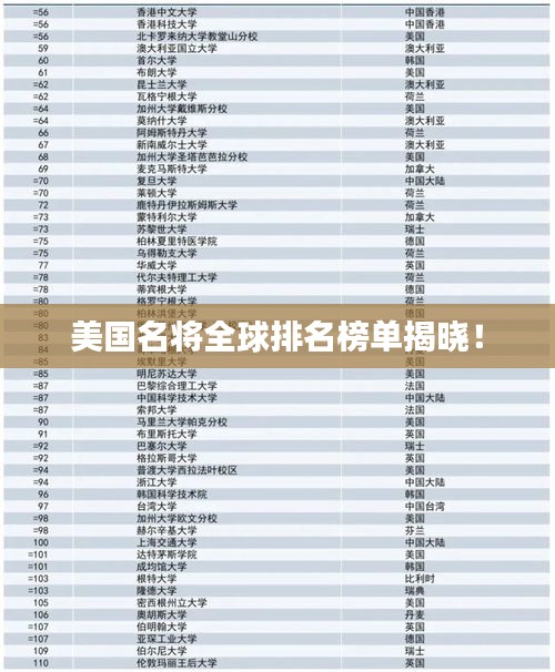 美國名將全球排名榜單揭曉！