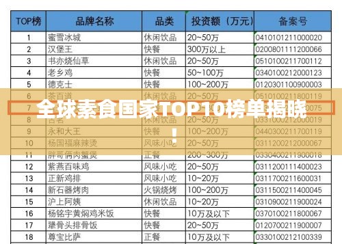 全球素食國家TOP10榜單揭曉！