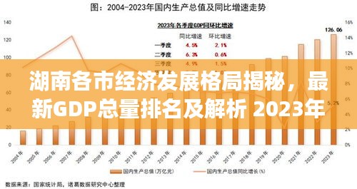 湖南各市經(jīng)濟(jì)發(fā)展格局揭秘，最新GDP總量排名及解析 2023年展望