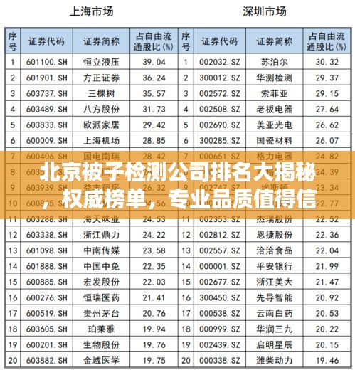 北京被子檢測公司排名大揭秘，權(quán)威榜單，專業(yè)品質(zhì)值得信賴！