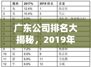 廣東公司排名大揭秘，2019年繁榮背后的力量榜單