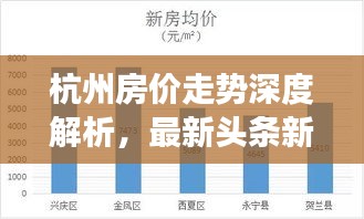 杭州房價(jià)走勢深度解析，最新頭條新聞揭秘房價(jià)變動(dòng)趨勢