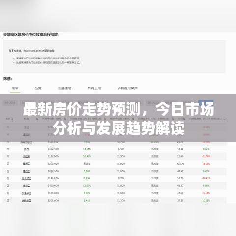 最新房價(jià)走勢(shì)預(yù)測(cè)，今日市場(chǎng)分析與發(fā)展趨勢(shì)解讀