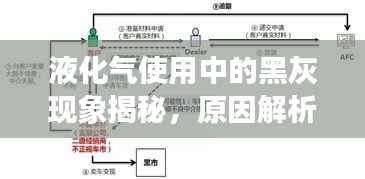 液化氣使用中的黑灰現(xiàn)象揭秘，原因解析與應(yīng)對方法