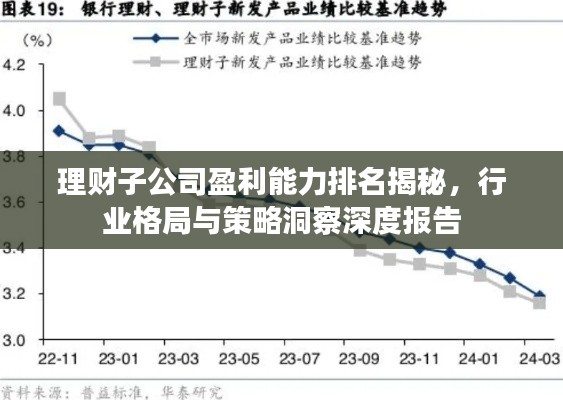 理財子公司盈利能力排名揭秘，行業(yè)格局與策略洞察深度報告
