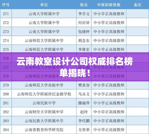 云南教室設(shè)計(jì)公司權(quán)威排名榜單揭曉！