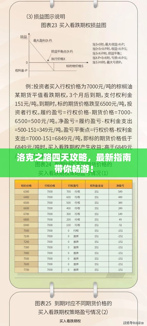 洛克之路四天攻略，最新指南帶你暢游！