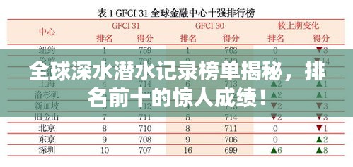 全球深水潛水記錄榜單揭秘，排名前十的驚人成績！