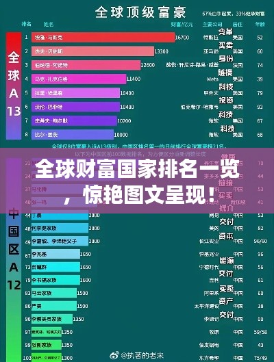 全球財富國家排名一覽，驚艷圖文呈現(xiàn)！