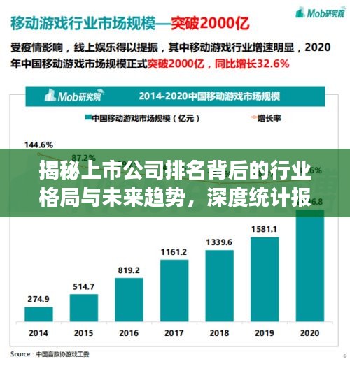 揭秘上市公司排名背后的行業(yè)格局與未來趨勢(shì)，深度統(tǒng)計(jì)報(bào)表洞察報(bào)告