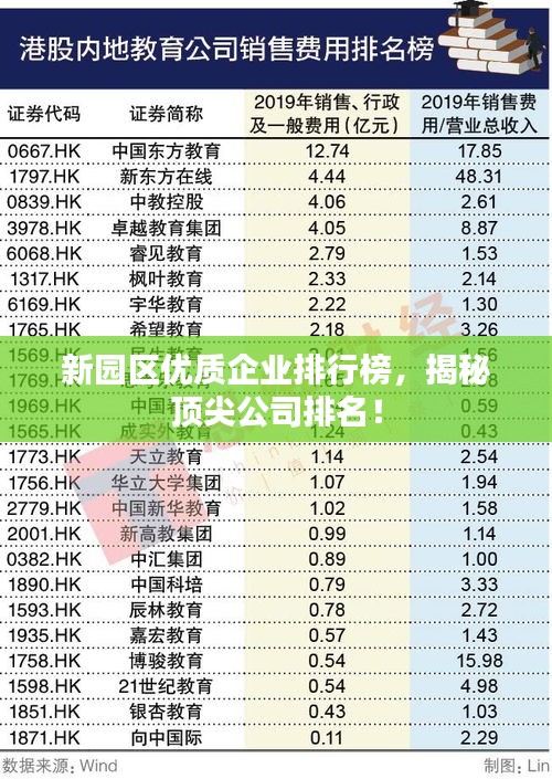 新園區(qū)優(yōu)質(zhì)企業(yè)排行榜，揭秘頂尖公司排名！